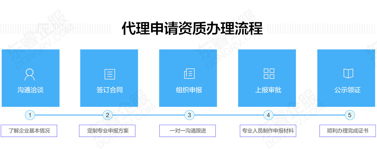 关于武汉监理资质代理公司代理流程图