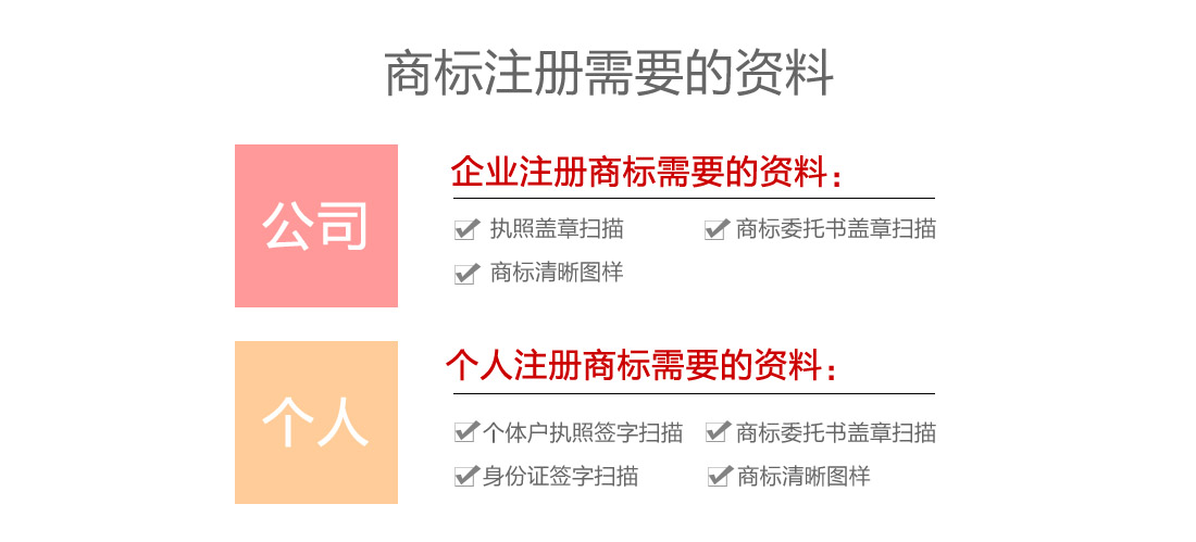 关于吉林市商标注册申请的需要的资料内容