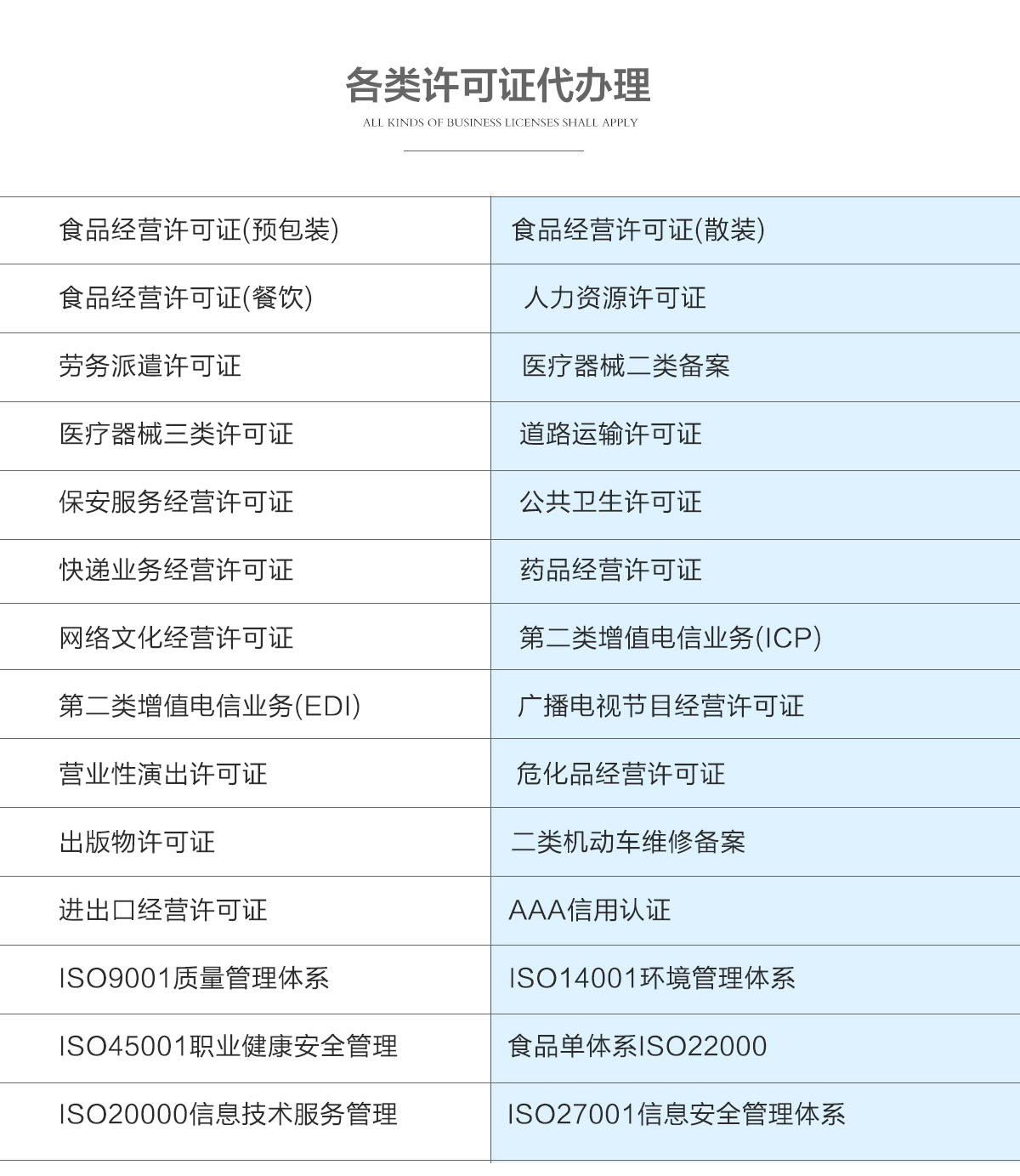 西安三类医疗器械经营许可证代办理代办理